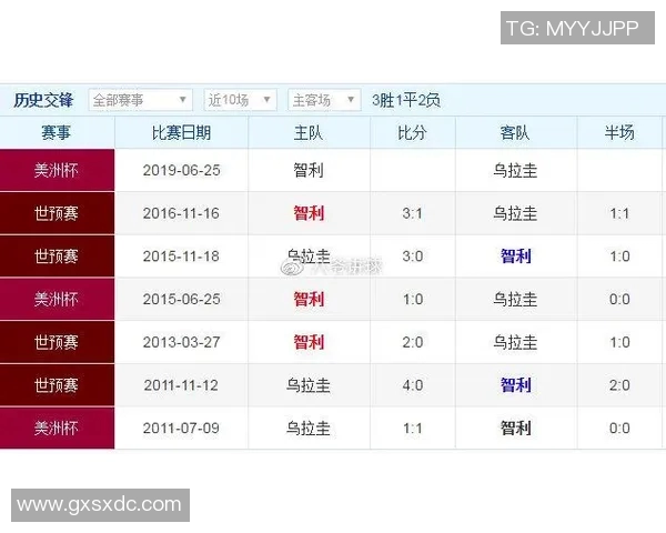 智利与乌拉圭足球对决阵容分析及战术解读